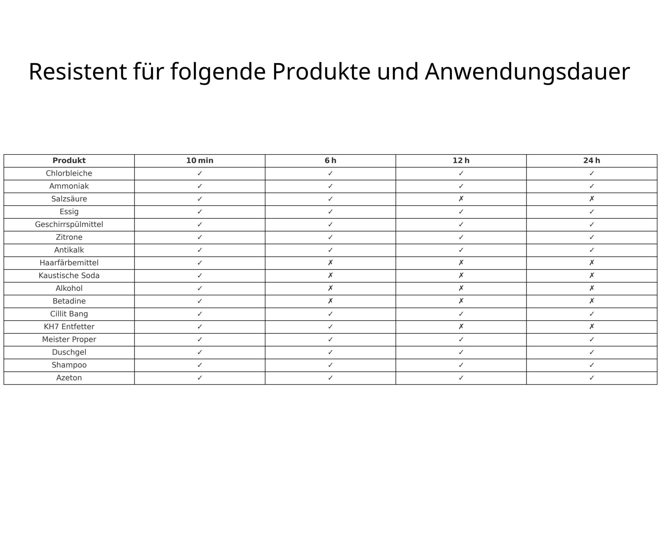 Anleitung333 Anleitung Resistenz